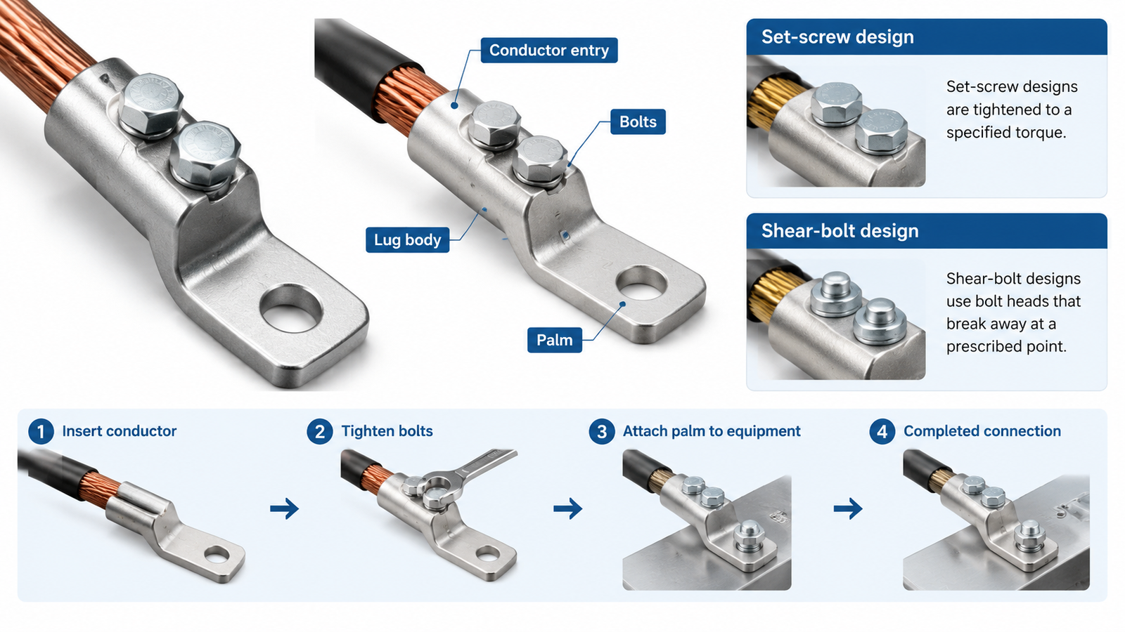 Mechanical cable lug with bolted conductor entry and palm for electrical equipment